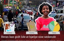 UNICEF - Etiopiens børn